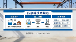 睢阳本地工厂讲解：说一遍公路压浆料和铁路压浆料的区别