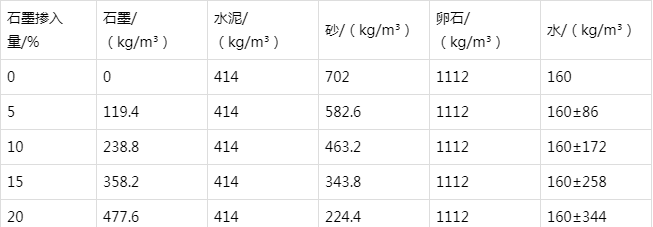 睢阳防静电水泥砂浆怎么做(附配比及施工方法)